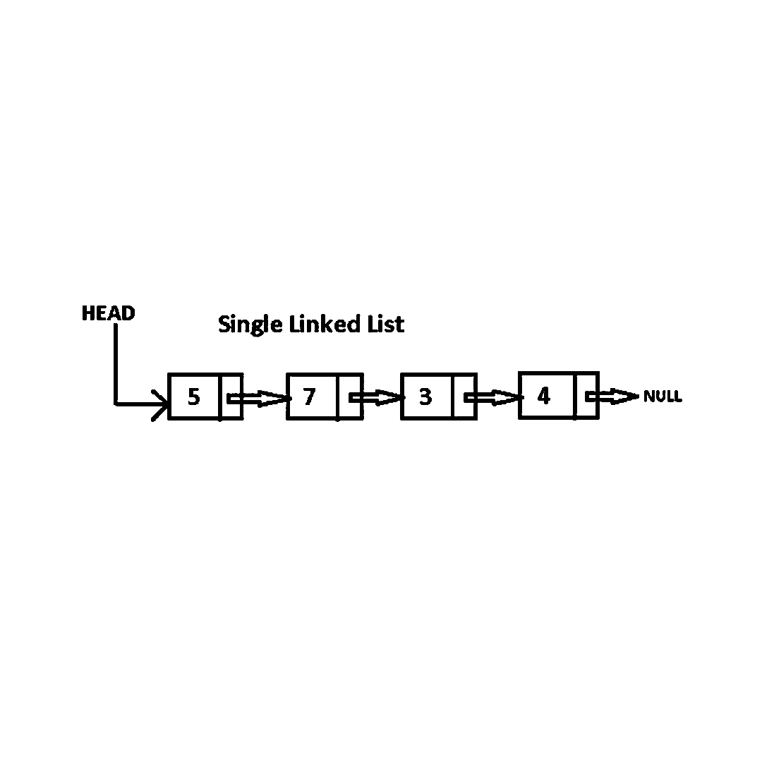 Linked List